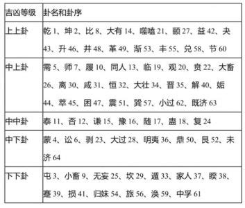 64卦 大吉|六十四卦吉凶对照表 六十四卦吉凶对照表详解